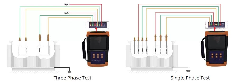 Three/Single Phase Test Three/Single Phase Test