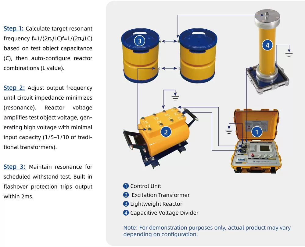 Operation Flow of ESR-800 AC Resonant Test System Operation Flow of ESR-800 AC Resonant Test System