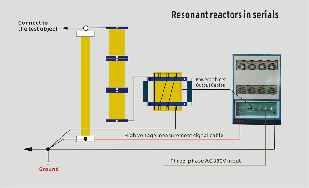 Resonant reactors in parallel Resonant reactors in parallel