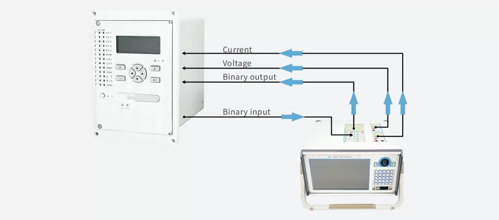 Wiring Diagrams of PRE 431 3 Current and 4 Voltage Relay Test System Wiring Diagrams of PRE 431 3 Current and 4 Voltage Relay Test System