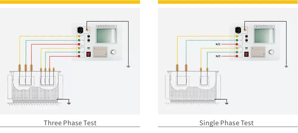 Three/Single Phase Test Three/Single Phase Test