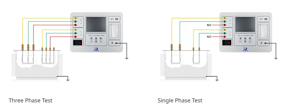 Three/Single Phase Test Three/Single Phase Test